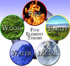 Five Elements Theory Chart